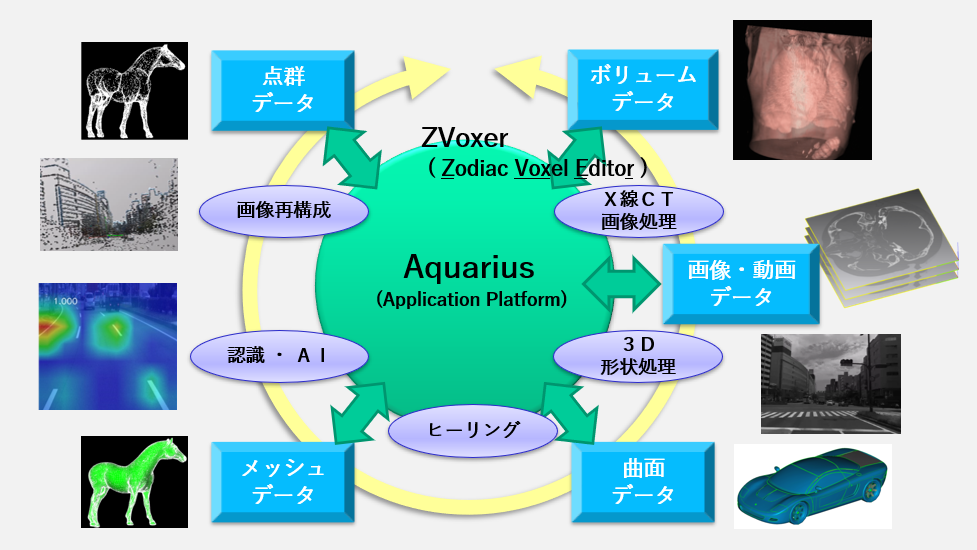 Aquarius アプリケーション開発プラットフォーム